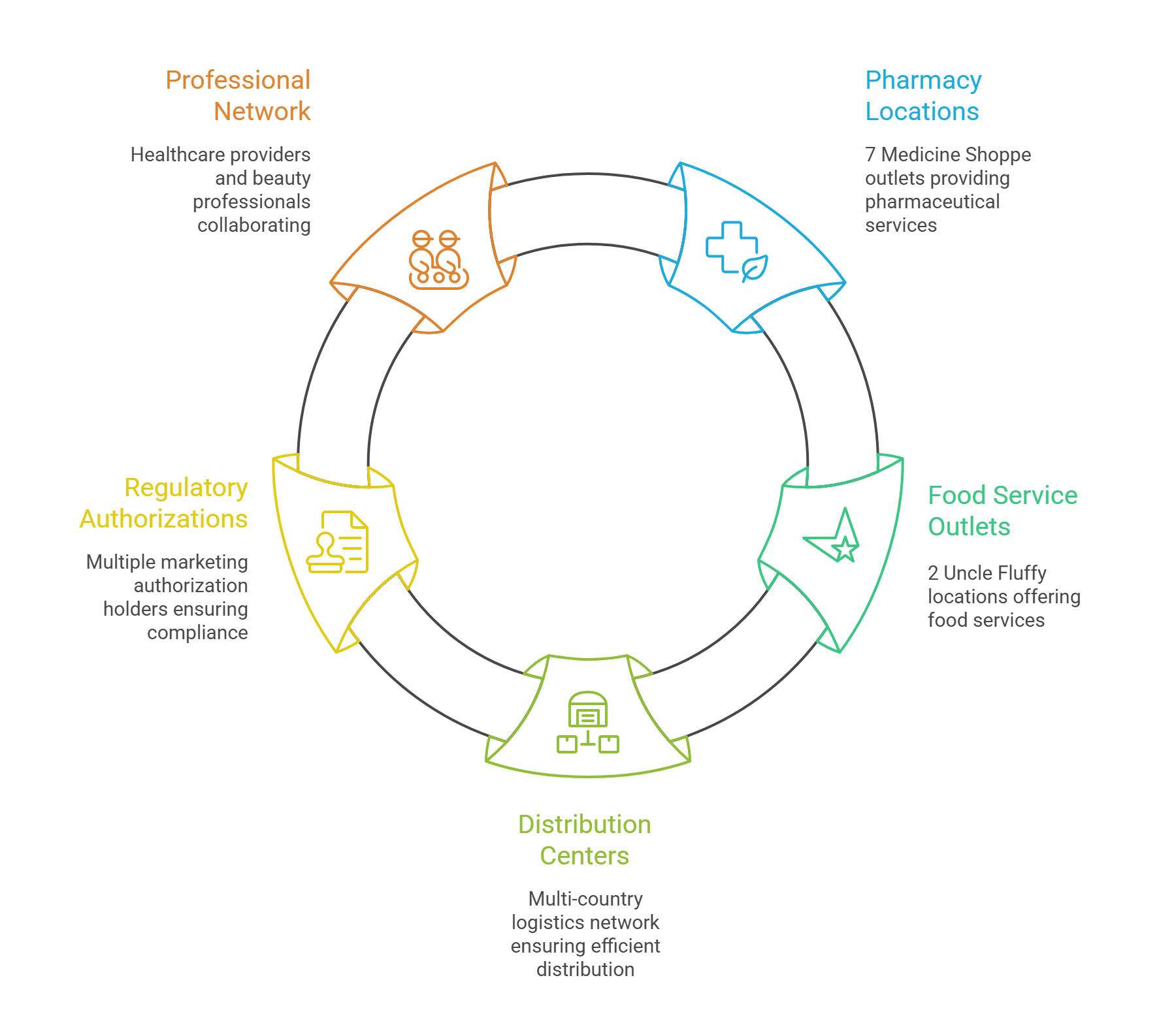 ECE - visual selection (2)